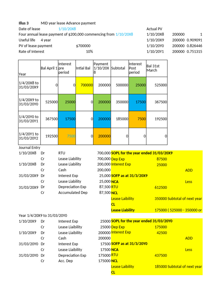 FR Lease | PDF | Lease | Interest