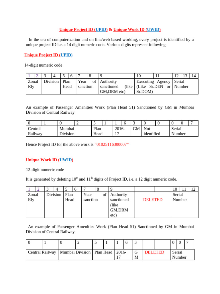 ProjectWork ID | PDF