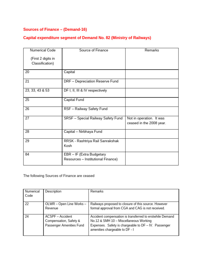 Short Notes | PDF