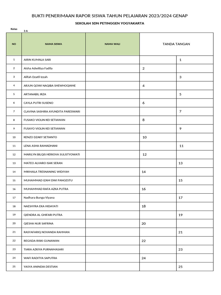 Rapor Siswa SDN Petinggen 2023/2024 | PDF