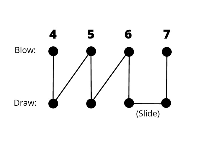 C Scale Visualiser | PDF