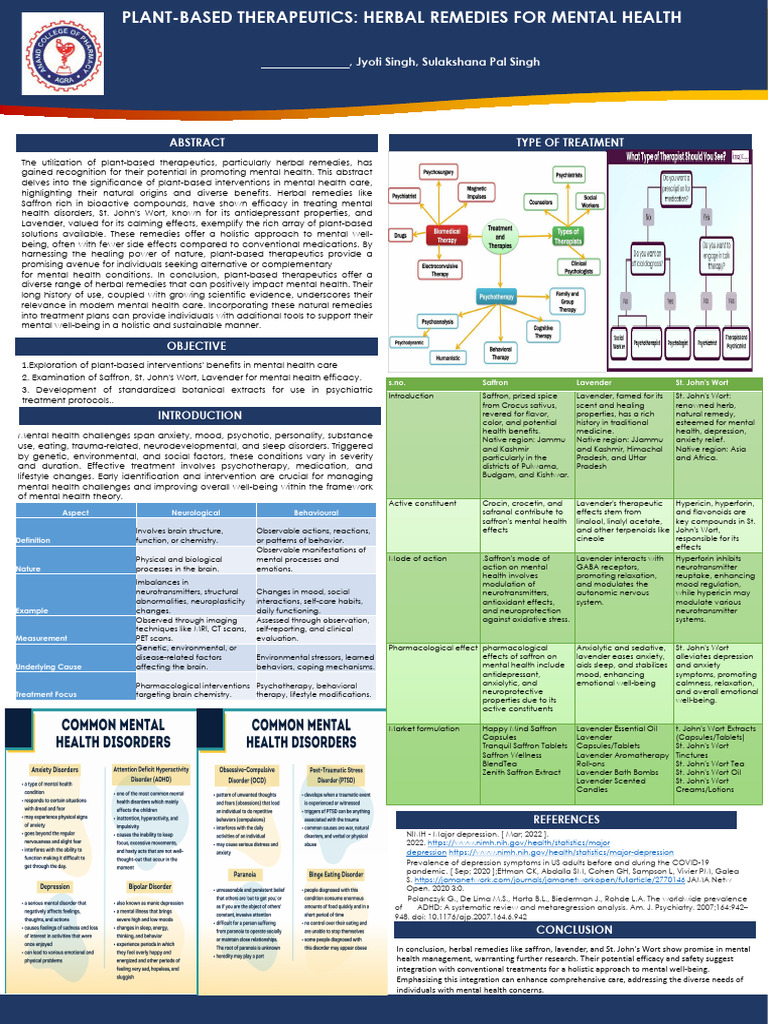 Gunjan Bhu.p | PDF | Major Depressive Disorder | Mental Health