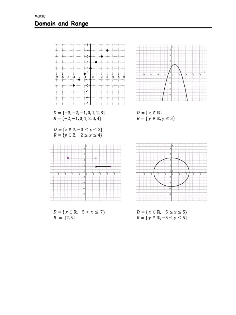 Domain and Range Analysis MCR3U | PDF
