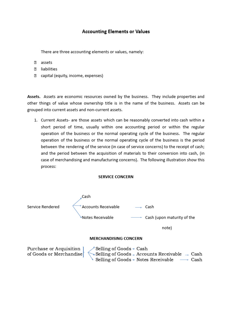 3.0-Info Sheets Accounting Elements or Values | PDF | Balance Sheet ...