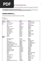 Listes Conseil | PDF | Musique classique | Loisirs