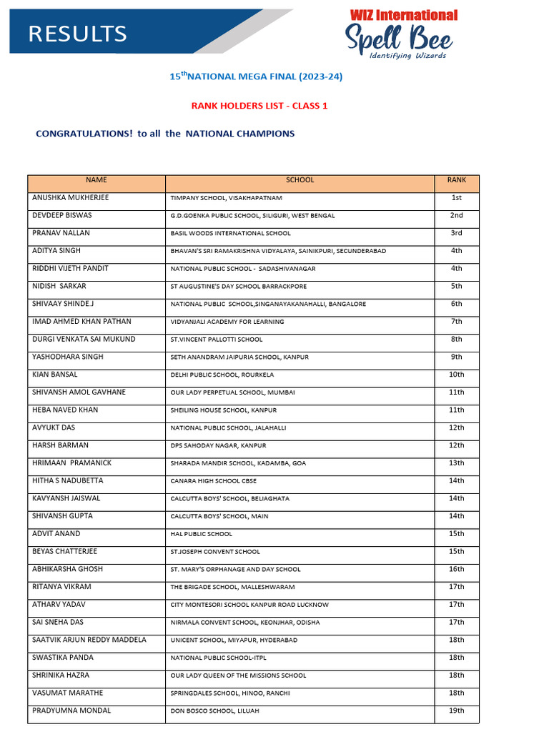 15th National Mega Final Rank Holders List Class - 1 | PDF | Schools ...