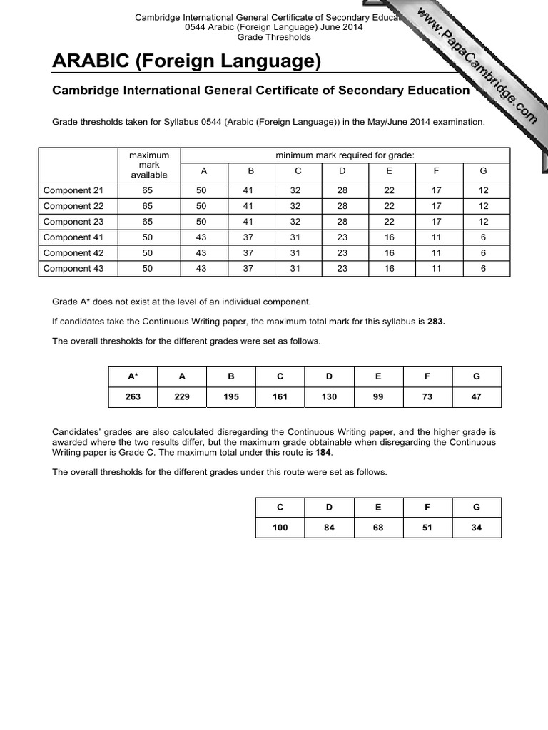 2014 Cambridge Arabic Grade Thresholds | PDF