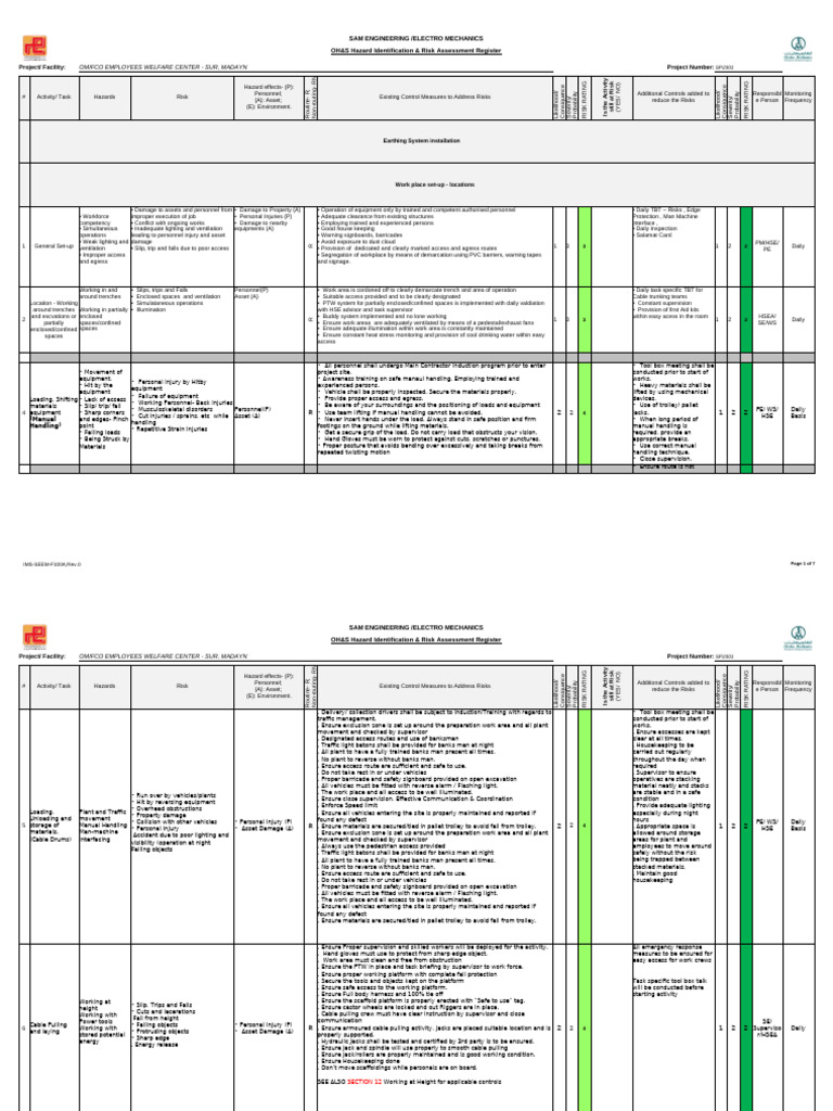 OH&S Risk Assessment for Pipe Installation | PDF | Risk | Occupational ...