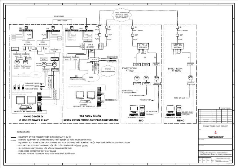 SCADA/EMS Telecom System Diagram | PDF | Telecommunications | Network ...