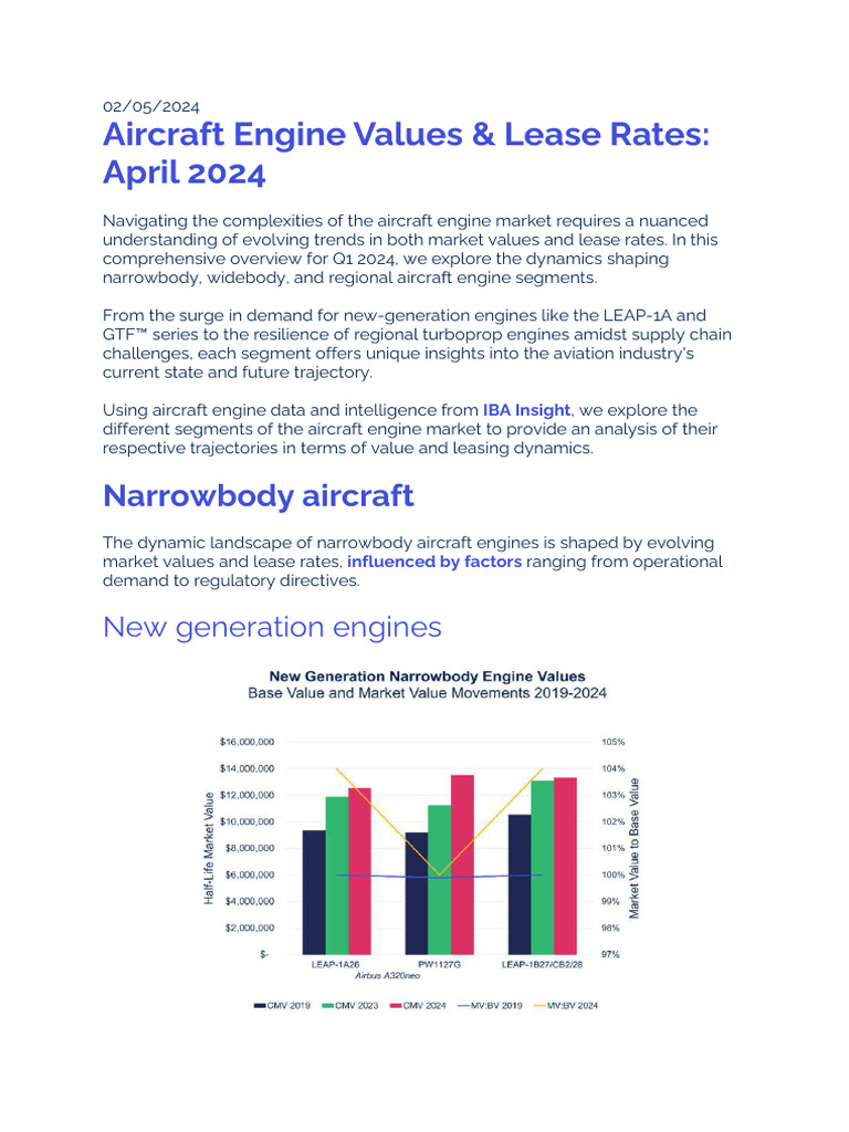 Aircraft Engine Market Trends Q1 2024 | PDF | Aviation | Aircraft