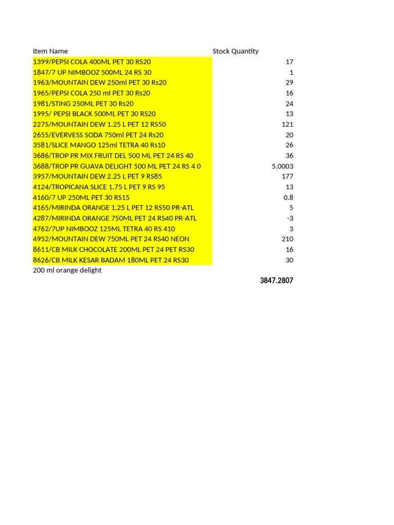 StockSummaryReport 24-09-23 | PDF