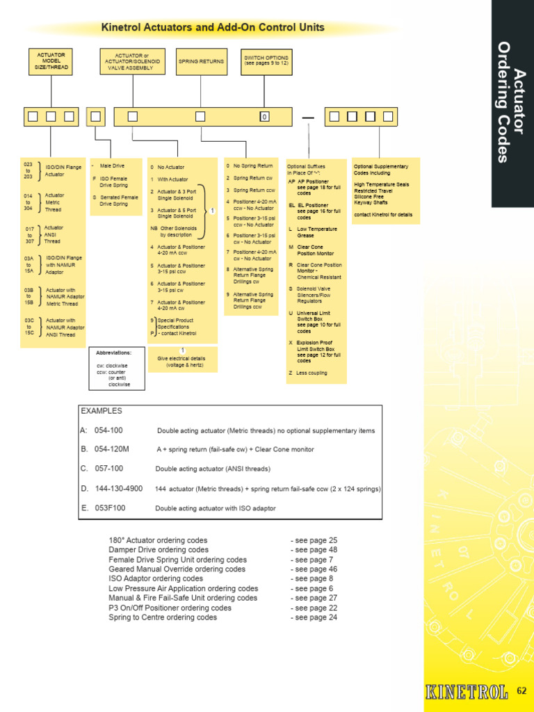 Actuator Ordering Codes Guide | PDF | Actuator | Valve