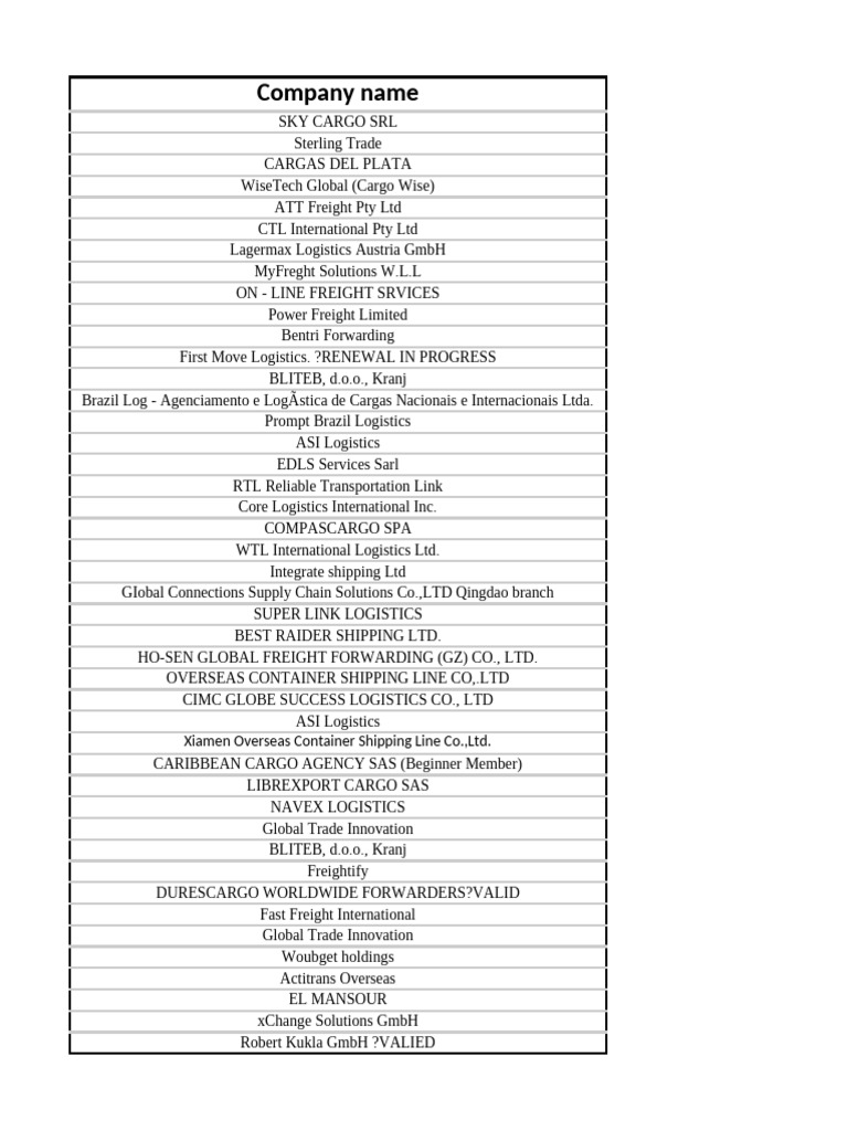 Global Freight Forwarding Companies List | PDF | Logistics | Transport