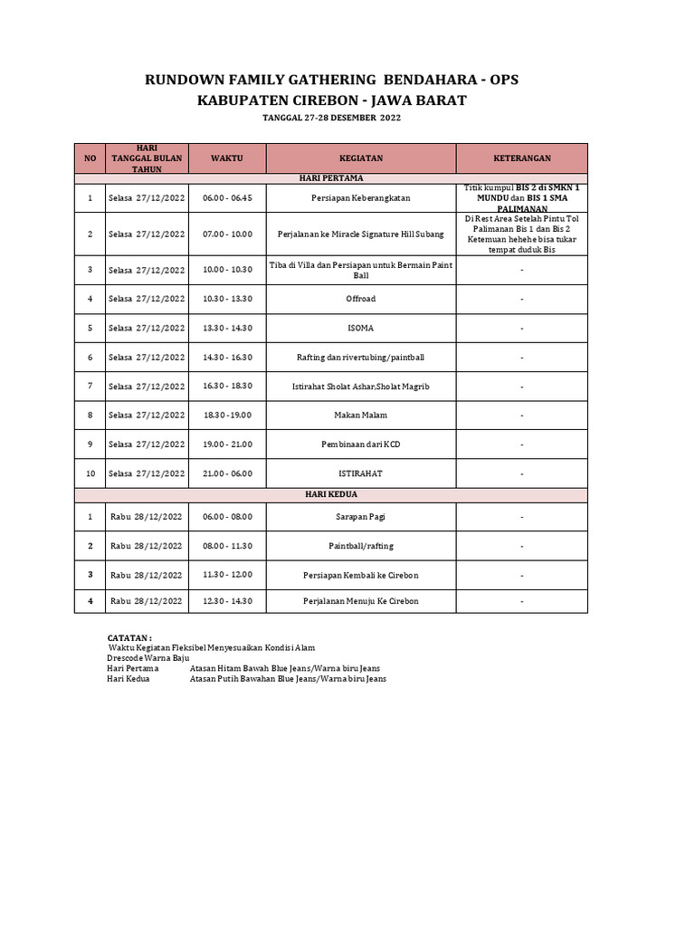 Rundown Family Gathering Cirebon 2022 | PDF