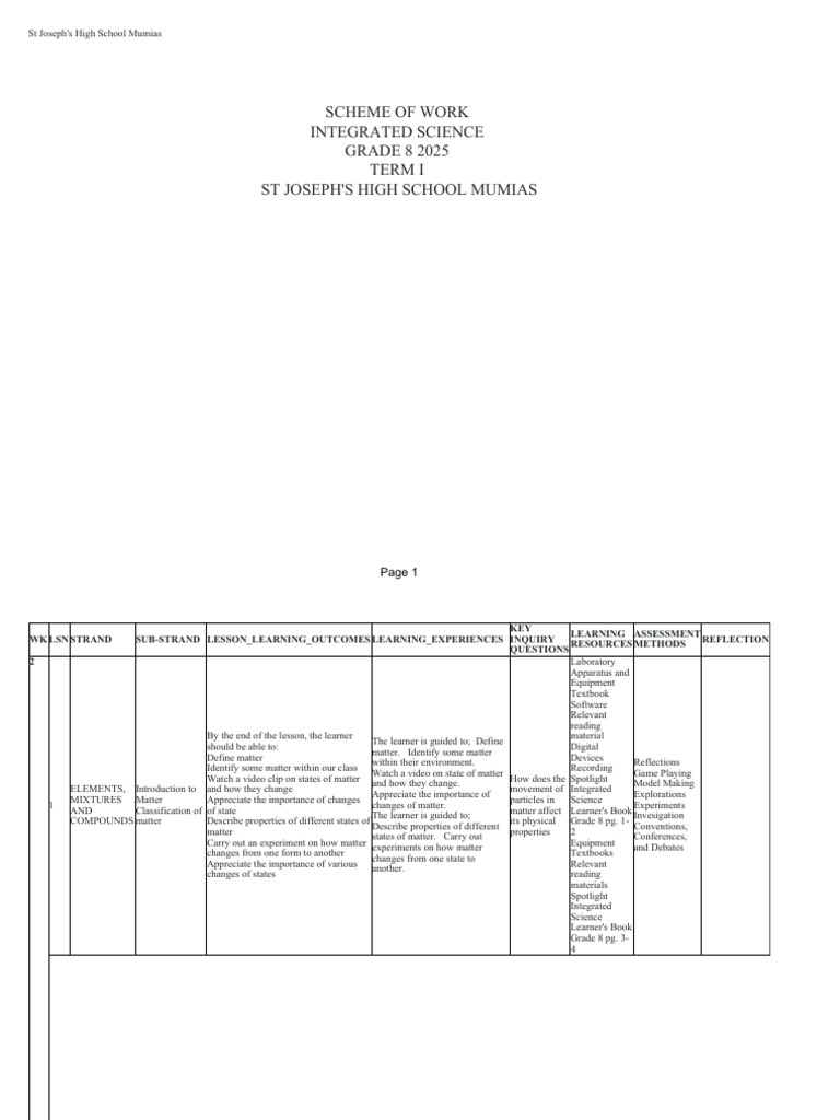 Grade 8 Integrated Science Scheme 2025 | PDF | Chemical Elements | Atoms