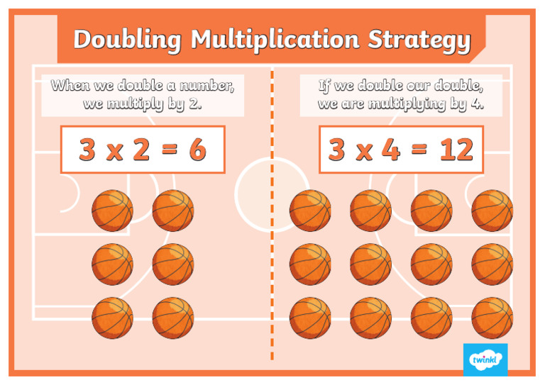 Doubling Multiplication Strategy Poster A3 | PDF