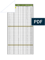 Nº Anos Inflação /KG Poder de Compra