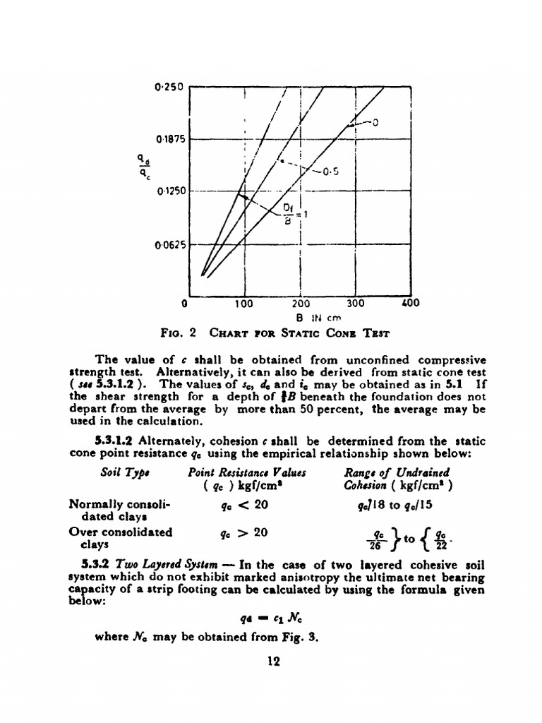 Static Cone Relationship | PDF