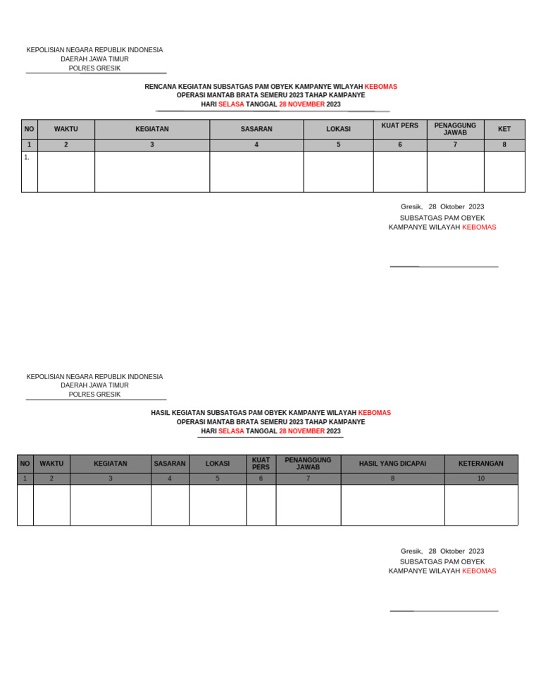 Rengiat Dan Hasil Giat Subsatgas Pam Wilayah | PDF