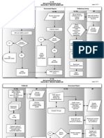 BP GoM Workflow