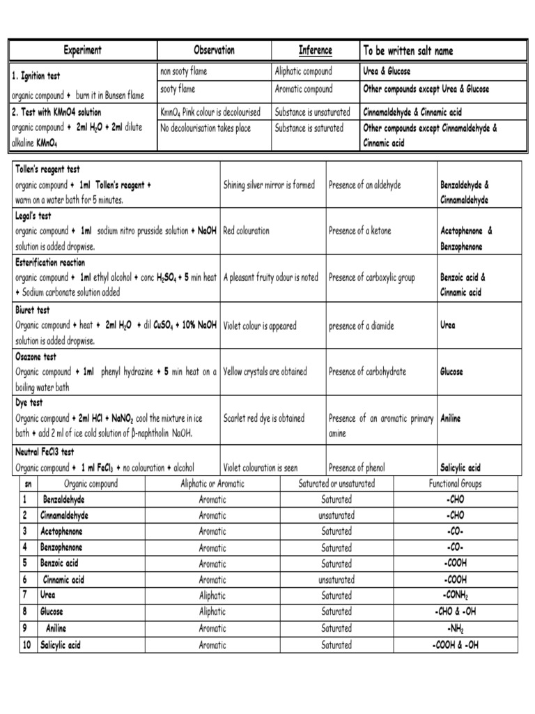 Organic Compound Identification Tests | PDF | Acid | Aldehyde