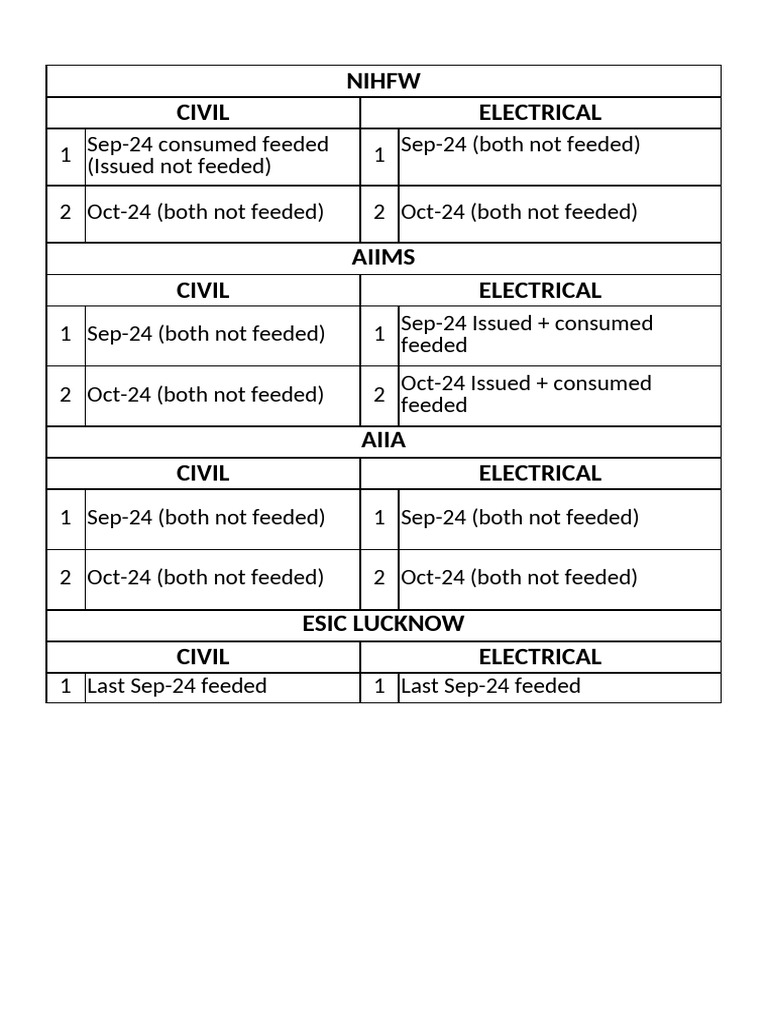 Stock Feeded | PDF