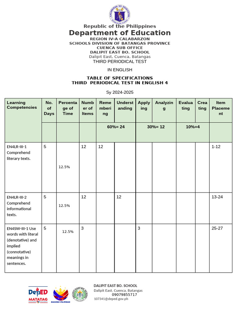 English 4 Periodical Test 3rd Quarter Pdf Graphics Image