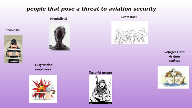 Aviation Security Threats Explained | PDF