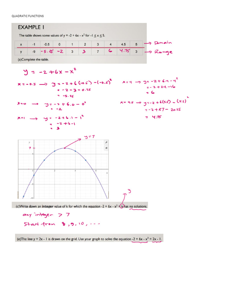 Understanding Quadratic Functions | PDF