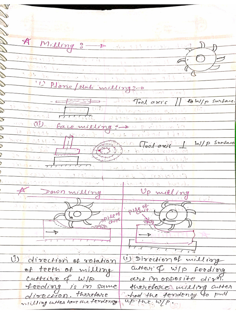 Milling Class Notes | PDF