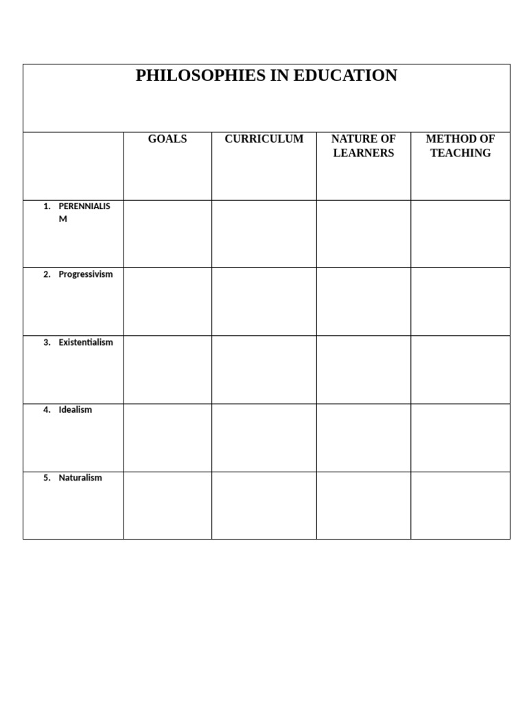 Philosophies in Education PDF