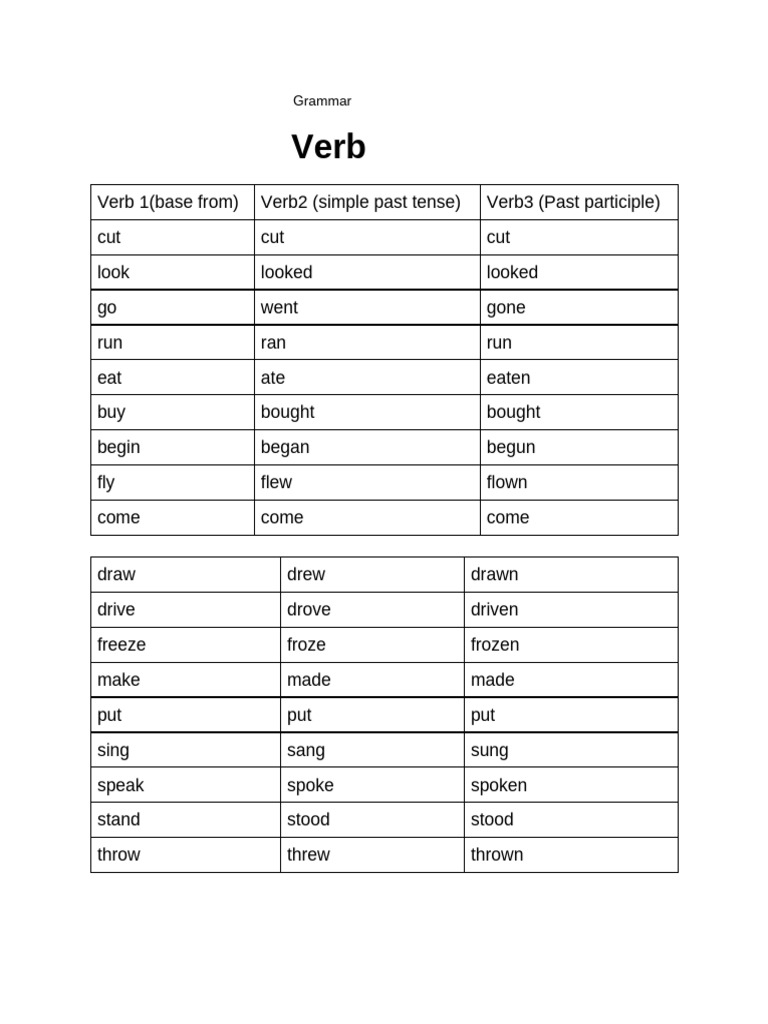 Verb Forms: Base, Past, Participle | PDF