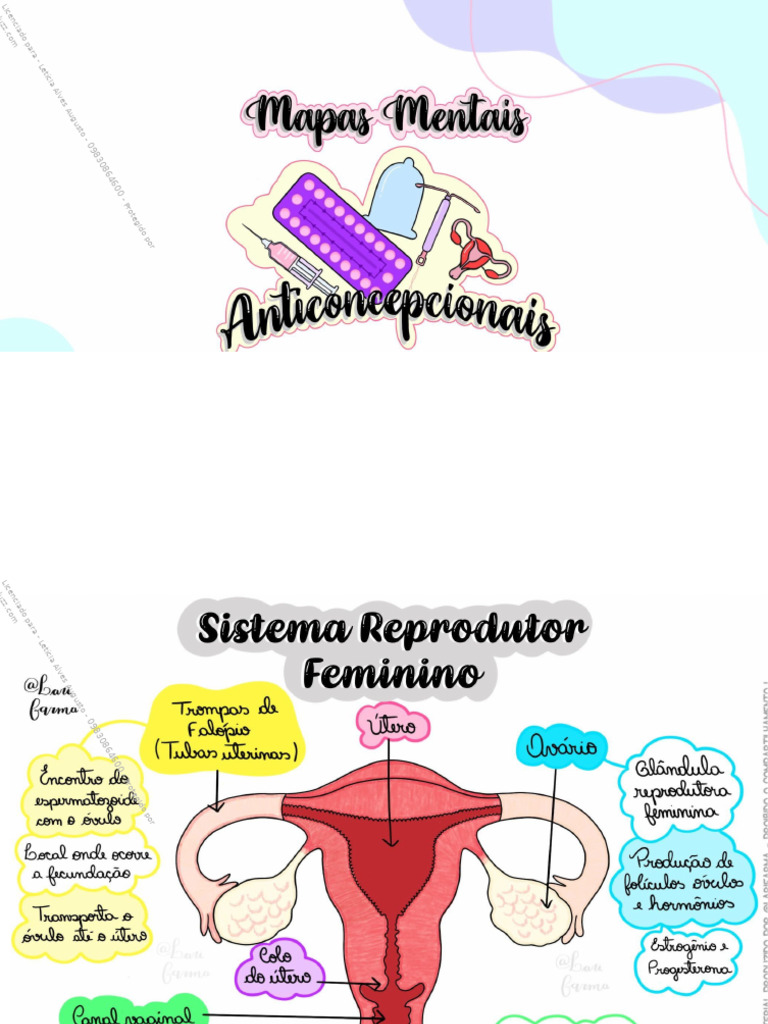 Mapa Mental: Métodos Contraceptivos | PDF | Receita médica | Farmacêutico