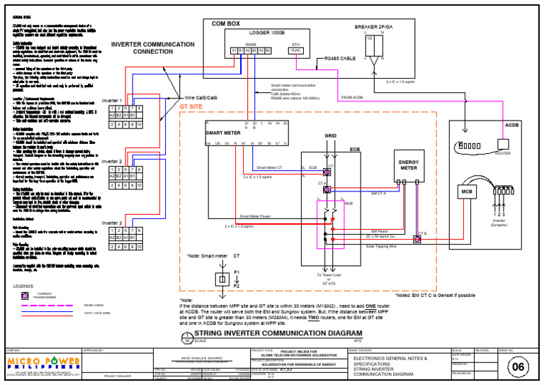 String Inverter Communication Diagram | PDF | Equipment | Electricity