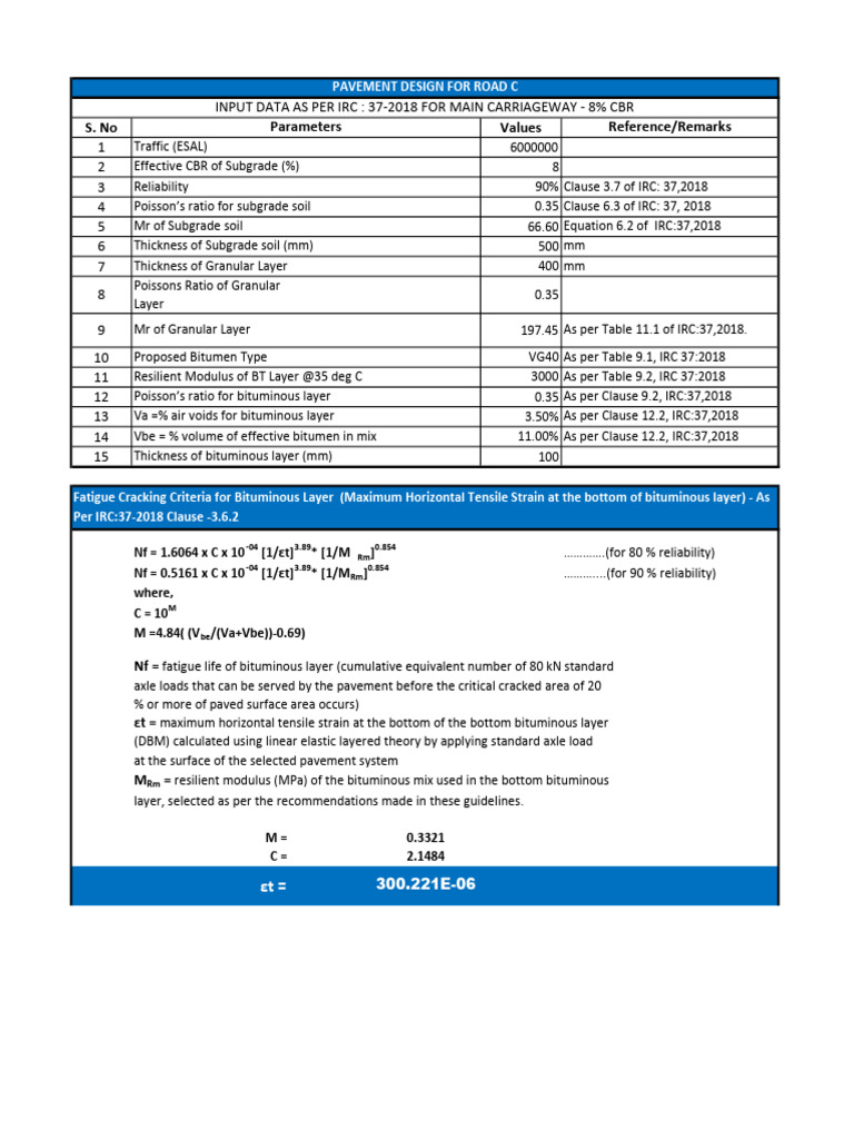 Pavement Design Analysis per IRC 37-2018 | PDF | Road Surface | Young's ...