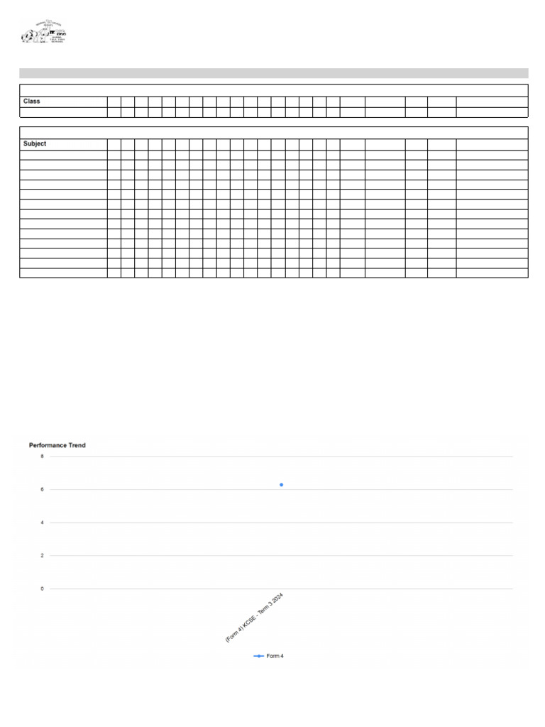 KCSE Subject Performance Report 2024 | PDF