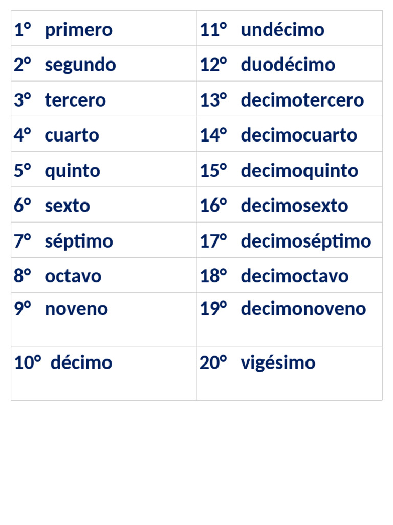 Números ordinales en español | PDF