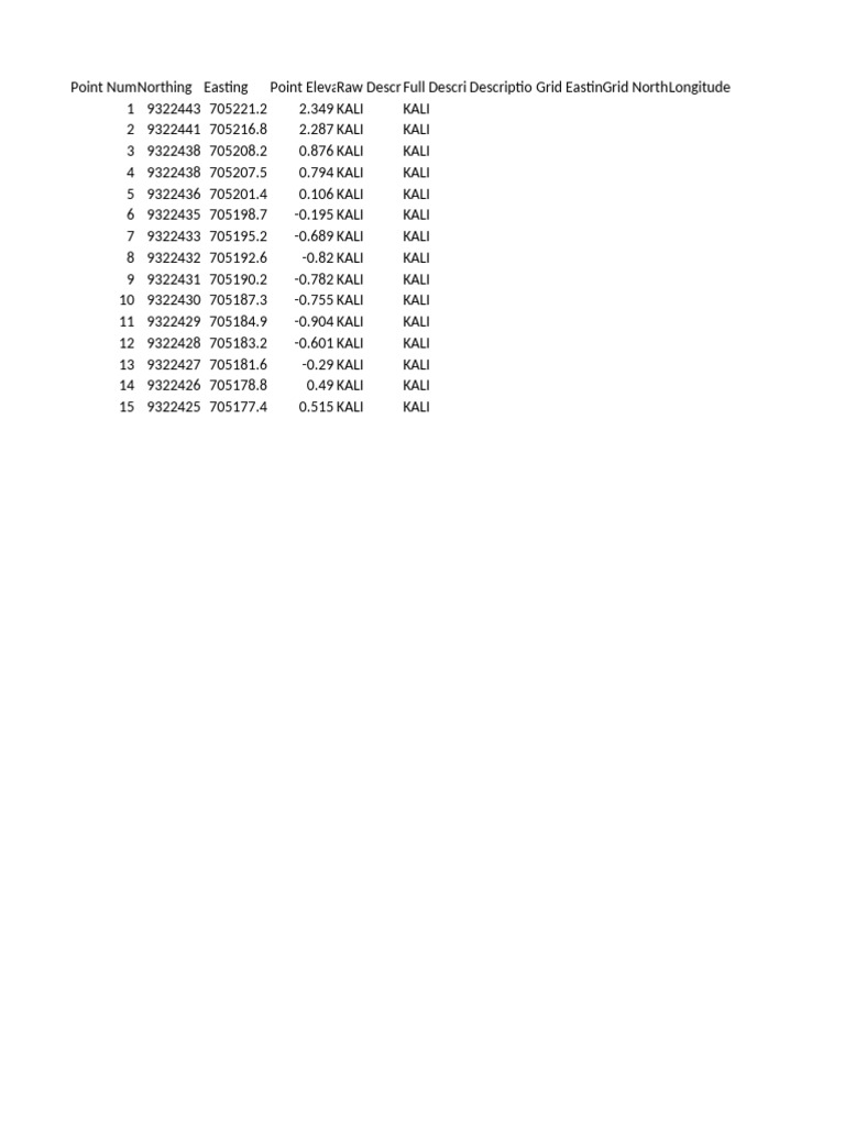 KALI and DT Point Elevation Data | PDF | Applied Mathematics | Computing