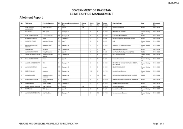 est-1734605088267 | PDF | Government | Politics Of Pakistan