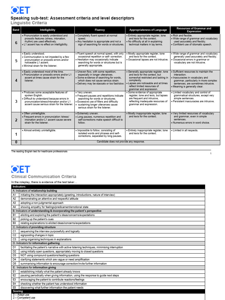 Speaking Assessment Criteria Overview | PDF | Fluency | Stress ...