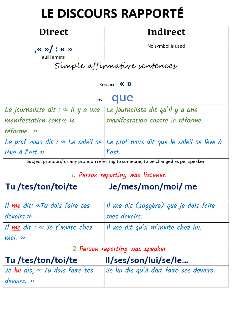 Le_discours_rapporté_Notes | PDF | Grammaire | Linguistique