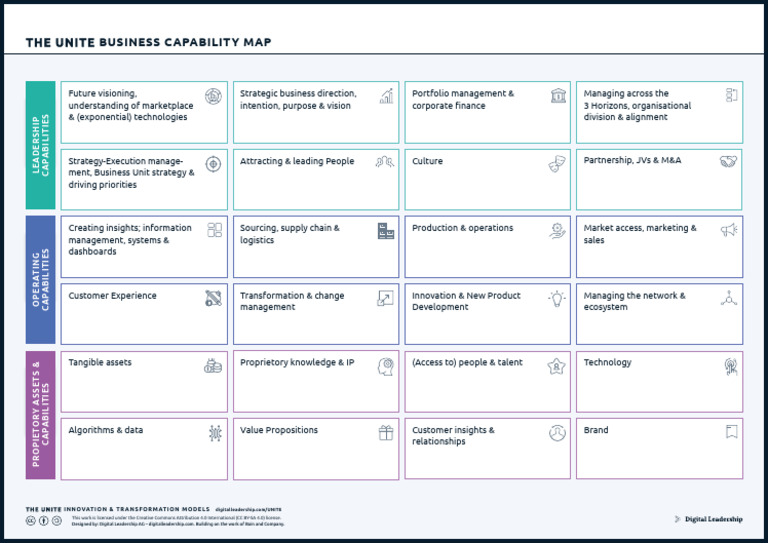 Business Capability Mapping Guide | PDF | Business | Economies