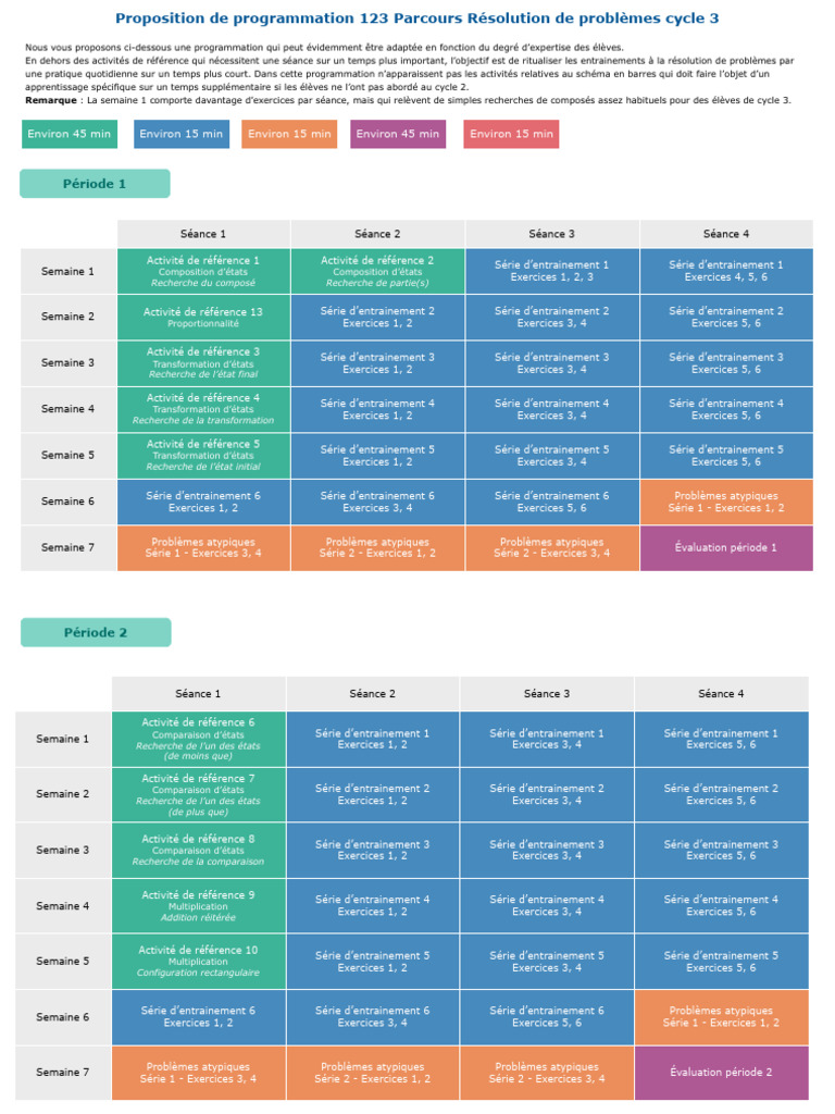 Programmation Résolution Problèmes Cycle 3 | PDF