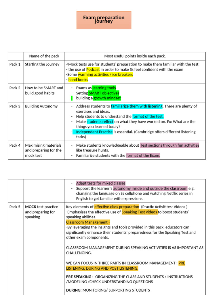 Comprehensive Exam Preparation Packs Pdf