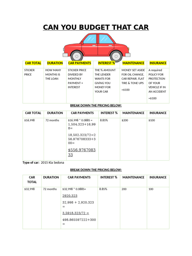 Car Budgeting and Payment Breakdown Guide | PDF | Interest | Loans
