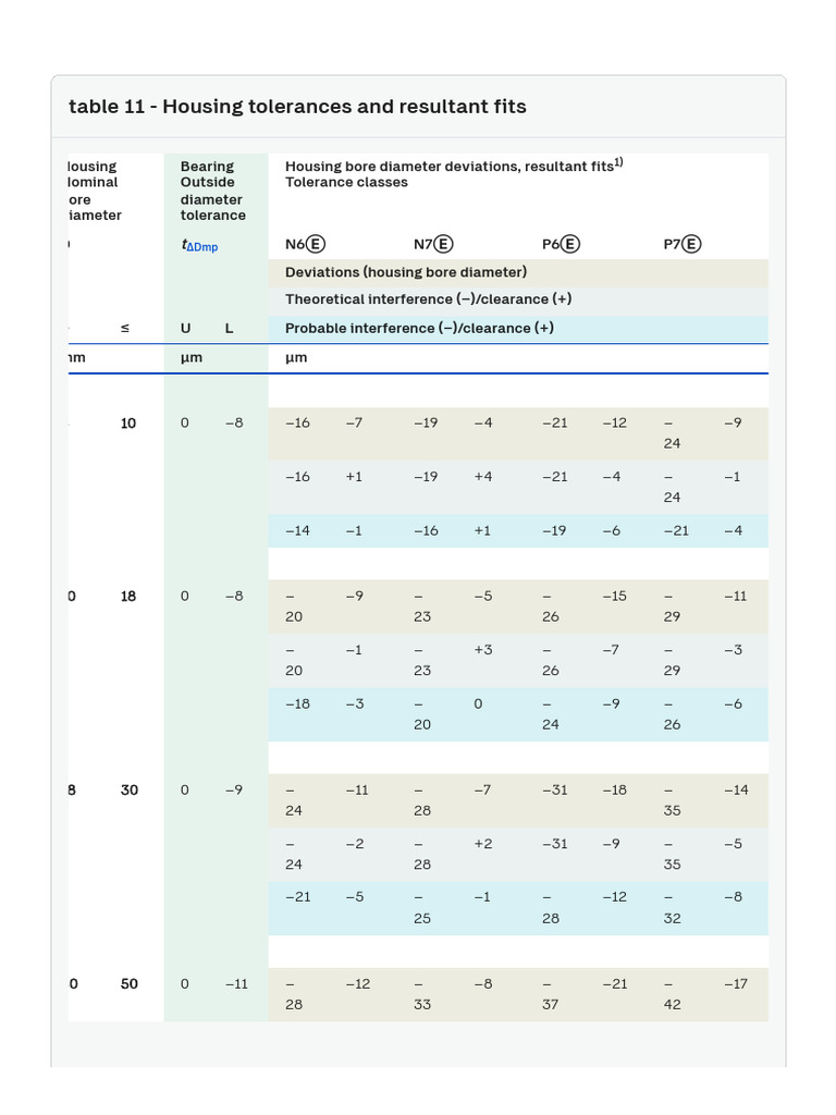 Housing Tolerances and Fits Guide | PDF | Engineering Tolerance | Analysis