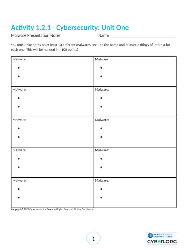 Activity 1.2.1 - Malware Presentation Notes Sheet-1 | PDF