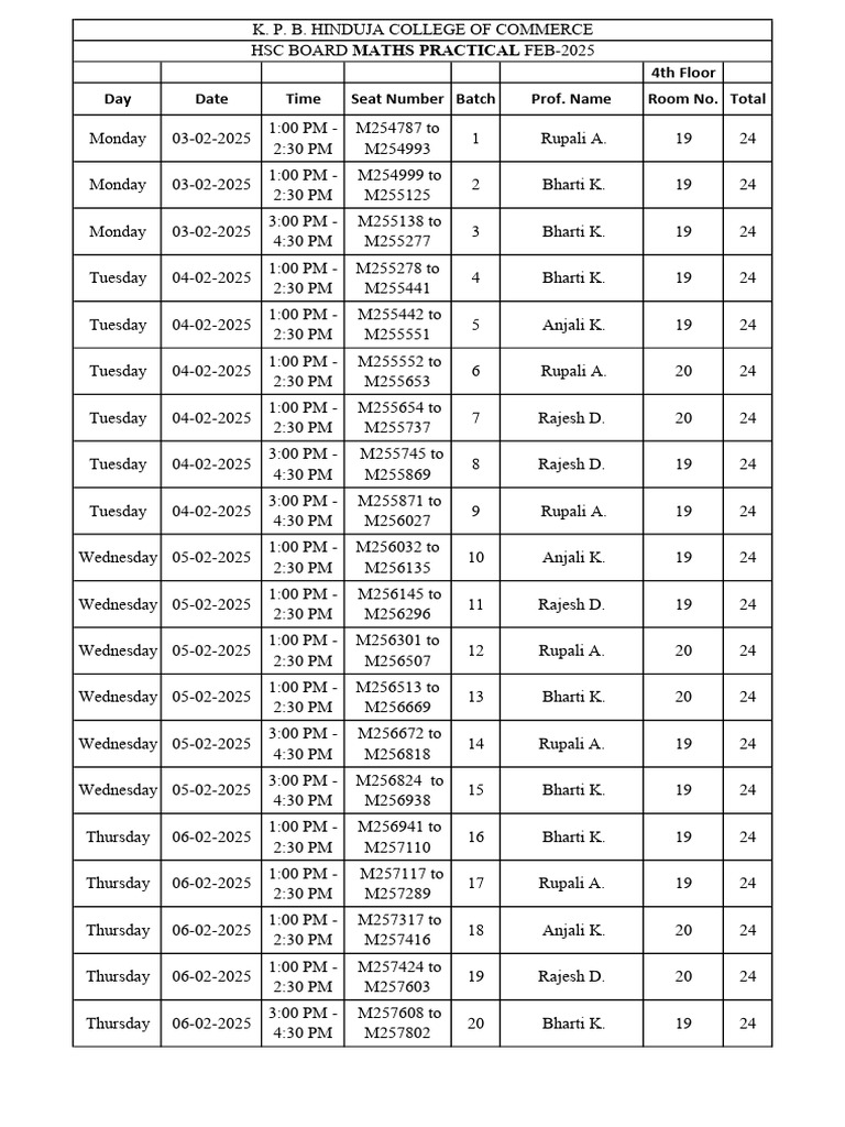 Maths Practical Exam Time - Table 2025 | PDF | Qualifications