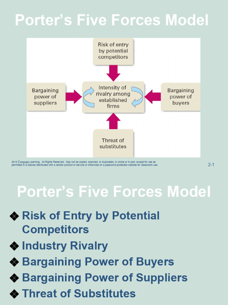 Understanding Porter’s Five Forces Model | PDF | Profit (Economics ...