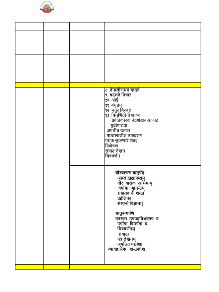 Class VII Term 2 Exam Schedule 2025 | PDF | Natural Disasters ...